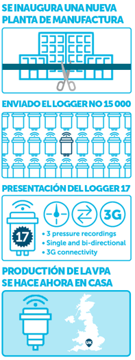 20yr_vertical_infographic_ES