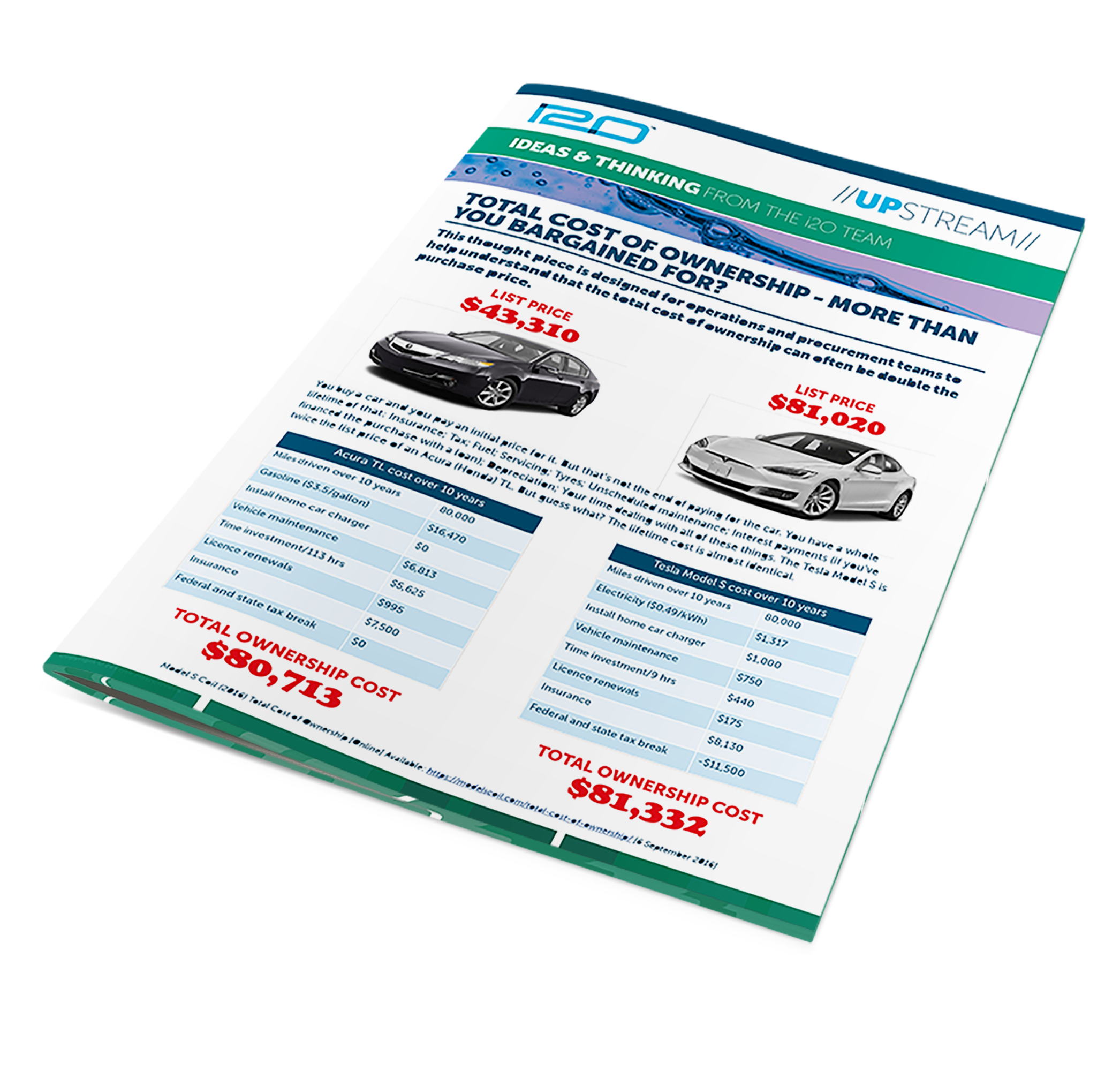 Lifetime Cost_i2O_04_2018-1.png Lifetime Cost_i2O_04_2018-1.png