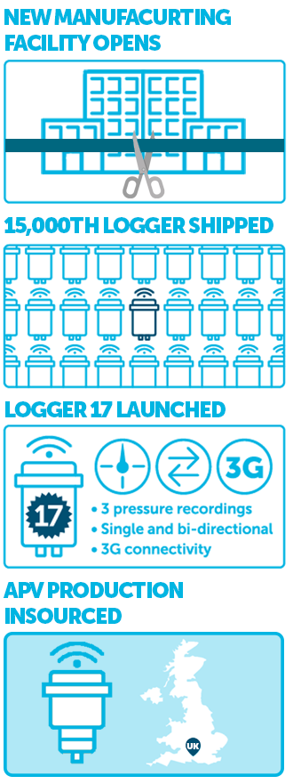 20yr_vertical_infographic