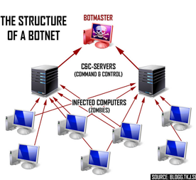Could a botnet of loggers