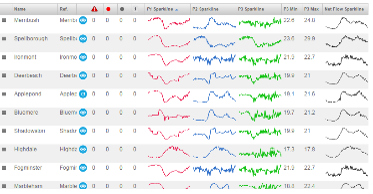 iNet Dashboard screenshot